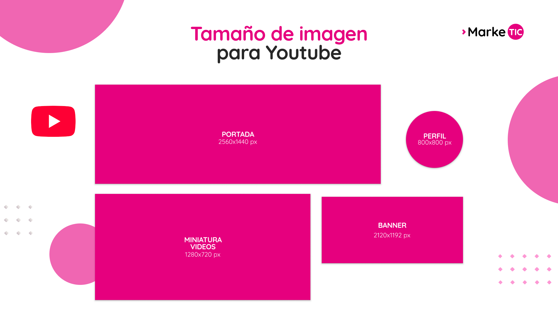 Infografía de medidas de YouTube 2026: miniatura, banner, perfil