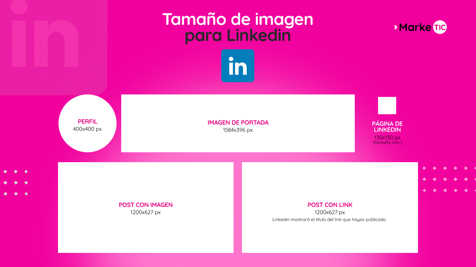 Tamaño de imágenes en LinkedIn 2026: medidas actualizadas.