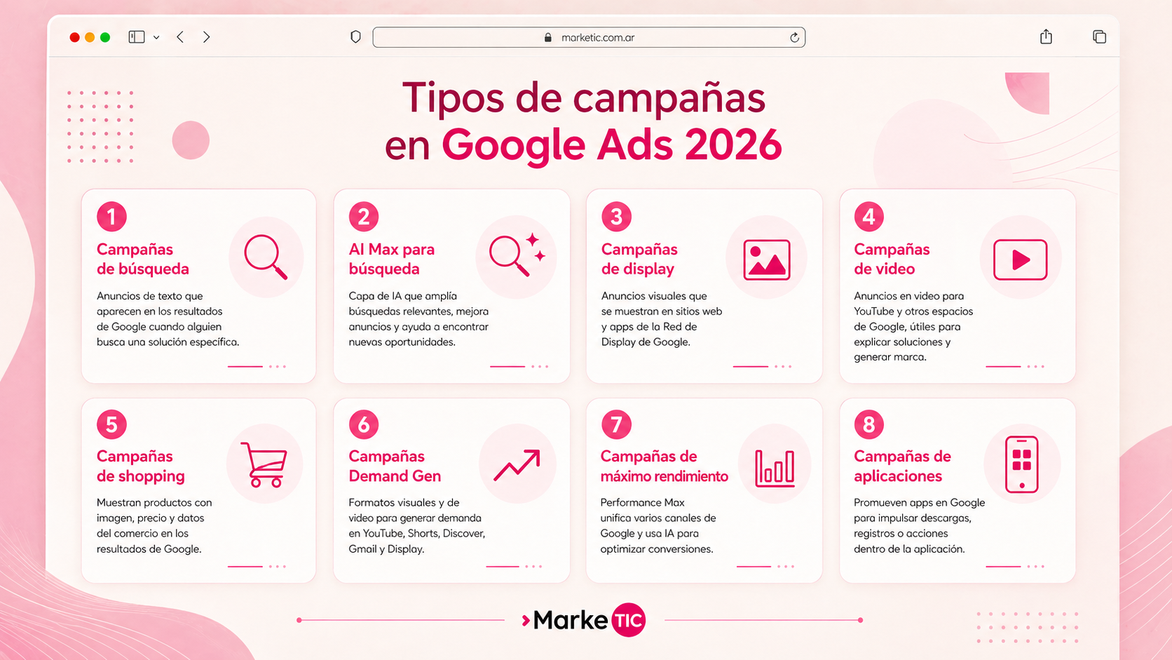 Infografía sobre los tipos de campañas en Google Ads 2026 para empresas tecnológicas B2B.