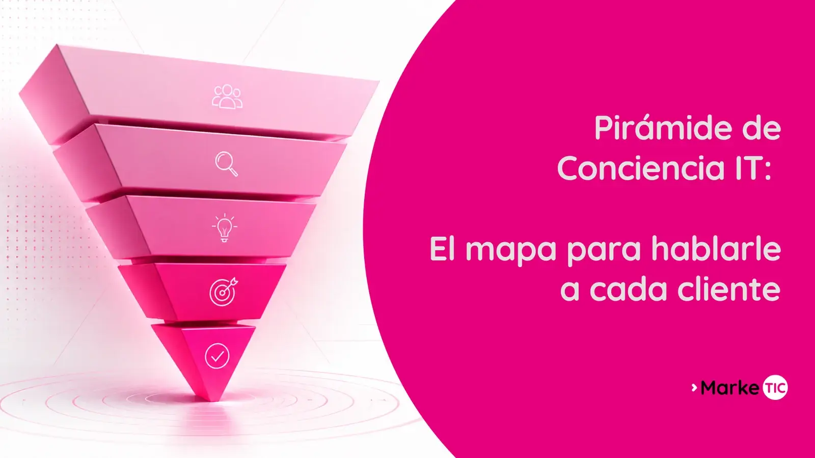Pirámide de Conciencia IT como mapa para hablarle a cada cliente según su nivel de conciencia